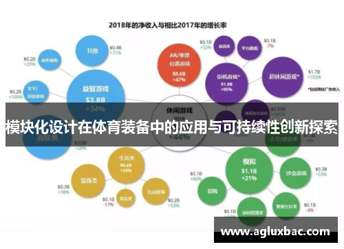 模块化设计在体育装备中的应用与可持续性创新探索